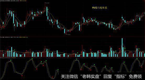 针对散户,如何正确把握股票的买卖时机?