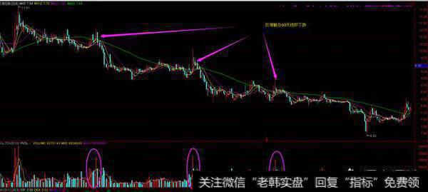 散户<a href='//m.sasasearch.com/chaodi/'>抄底</a>是如何被套的？