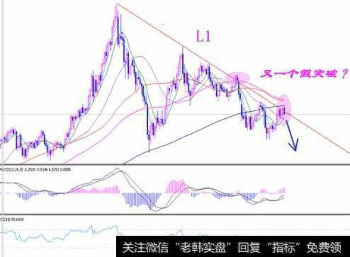 股票假突破是什么意思？散户如何识别股票的“假突破”？