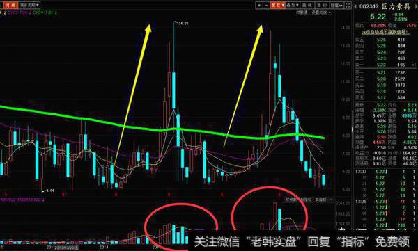 巨力索具业绩大变脸，实控人已累积套现超20亿，散户如何避开类似公司？