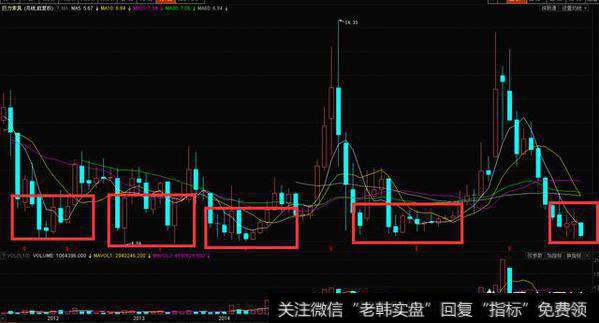 巨力索具业绩大变脸，实控人已累积套现超20亿，散户如何避开类似公司？