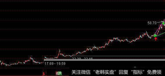 散户如何去选择潜力股?