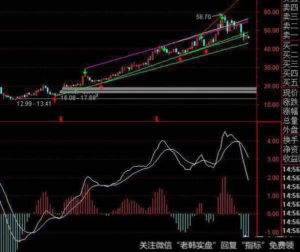 散户如何去选择潜力股?