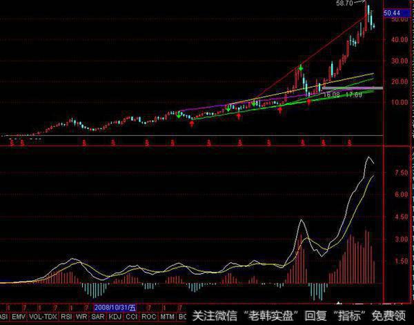 散户如何去选择潜力股?