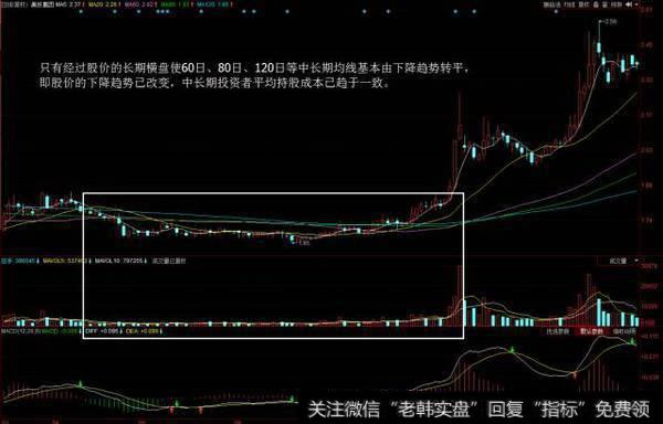 此“MACD”信号一出,散户该买入?