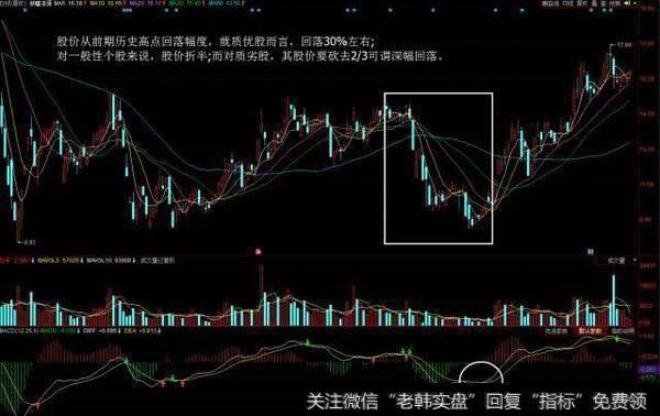 此“MACD”信号一出,散户该买入?