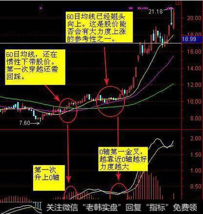 此“MACD”信号一出,散户该买入?