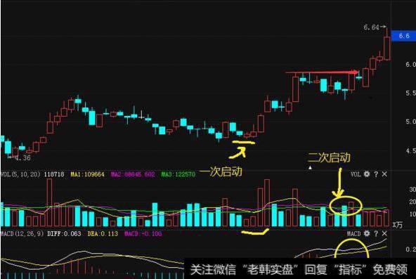 此“MACD”信号一出,散户该买入?