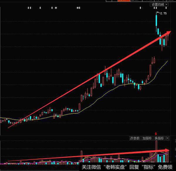 <a href='//m.sasasearch.com/caijunyi/290233.html'>股市</a>散户如何通过人气判断市场行情，选择优质股？