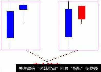 阳裕峰：散户踏空之后该怎么办？