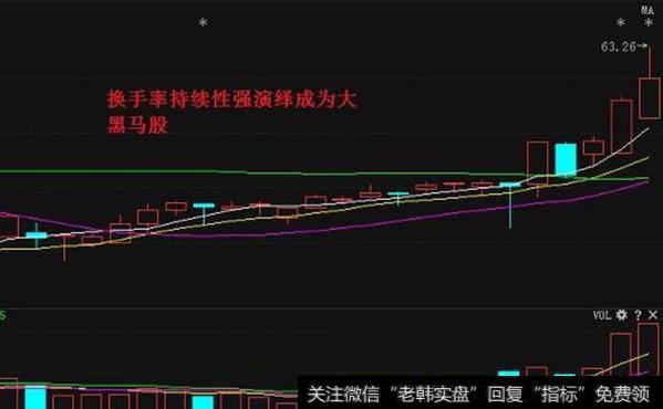 换手率是什么意思？<a href='//m.sasasearch.com/cgjm/148969.html'>换手率高说明什么</a>？