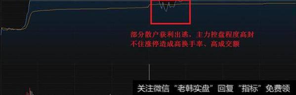 换手率是什么意思？换手率高说明什么？