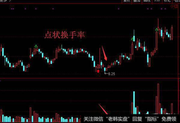 如何巧用换手率<a href='//m.sasasearch.com/huanshoulv/96243.html'>选出大牛股</a>?