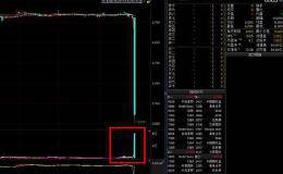 股票<em>换手率怎么计算的</em>？