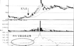 变动率指标ROC突破信号运用