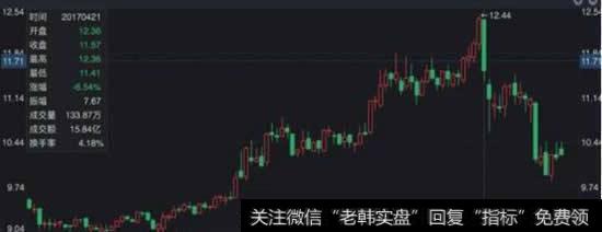 <a href='//m.sasasearch.com/caijunyi/290233.html'>股市</a>中<a href='//m.sasasearch.com/cgjq/266308.html'>换手率高低</a>怎么判断，有什么要点？