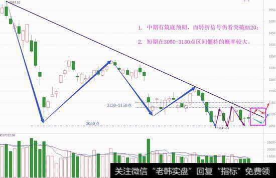 看懂五月的开门僵持，一类股有机会