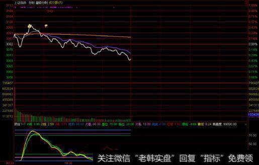 <a href='//m.sasasearch.com/yangdelong/290035.html'>上证指数</a>图