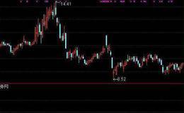 怎么样通过换手率来选股?以及换手率的计算公式？