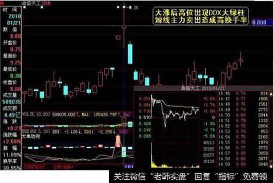<a href='//m.sasasearch.com/huanshoulv/'>换手率</a>高表示什么,正常一般是多少?是高好还是低好?