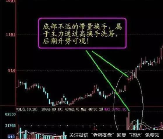 利用换手率选股靠谱吗？领先快人一步？