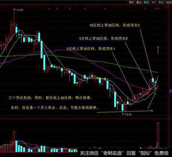 介绍股票的人为什么前一天就可以推荐第二天涨停的股票?
