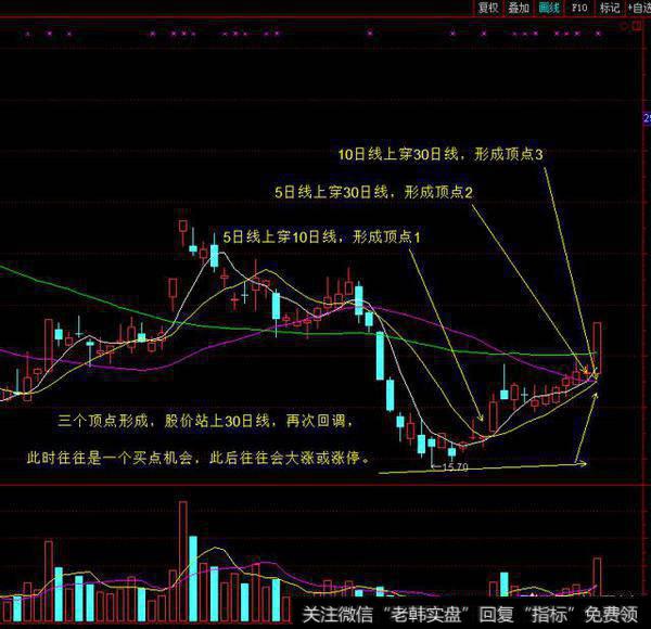 介绍股票的人为什么前一天就可以推荐第二天涨停的股票?