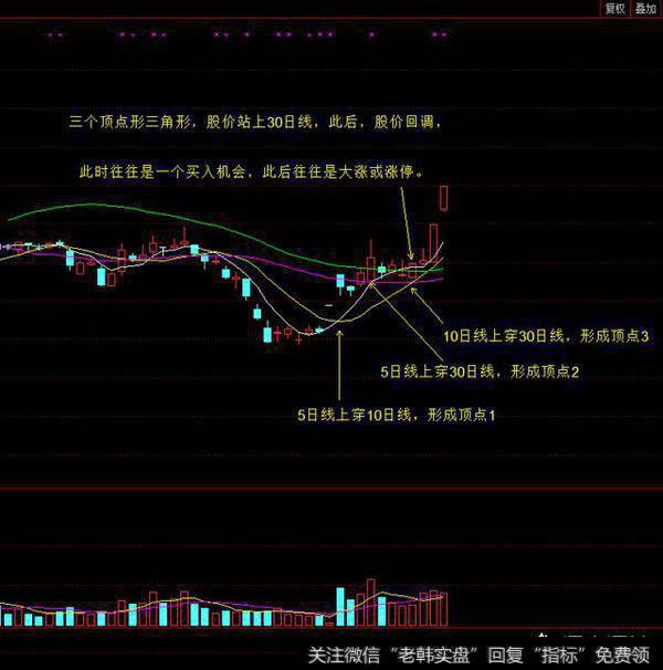 介绍股票的人为什么前一天就可以推荐第二天涨停的股票?