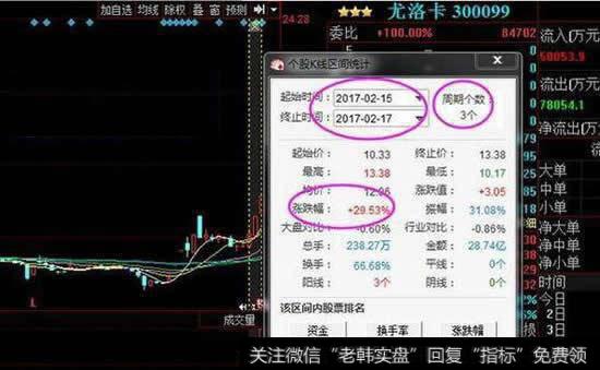怎么用短线选到涨停股？