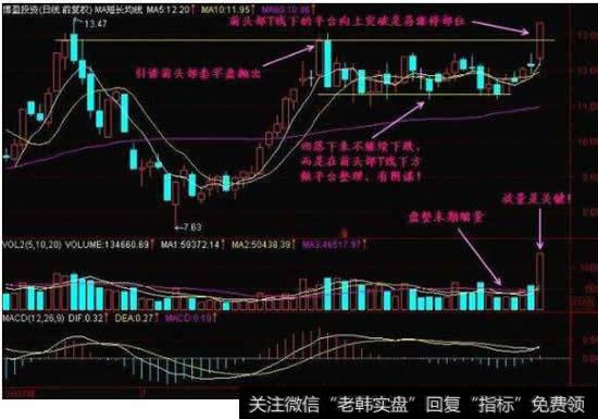 如何看清开盘即“涨停”的股票？