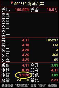 为什么有的股票涨9.8%就涨停了，有的涨10.3%才涨停？