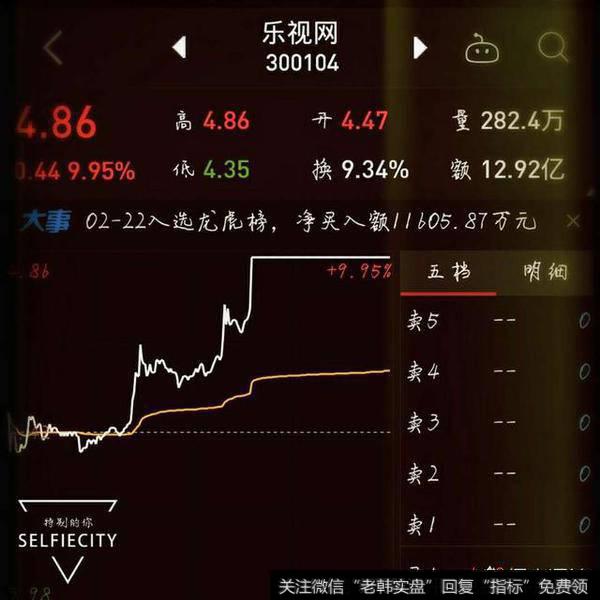 乐视网涨停有玄机吗?