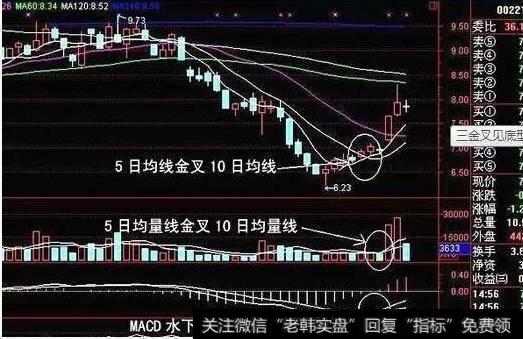 如何买到涨停的股票?