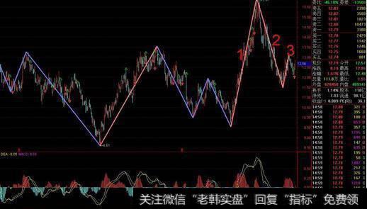 如何买到涨停的股票?