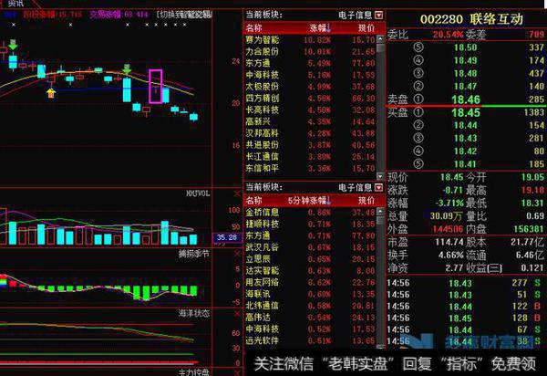 股票涨停之后该如何操作?