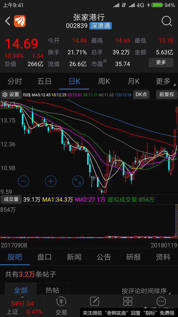 股票要涨停能不能被提前分析出来?