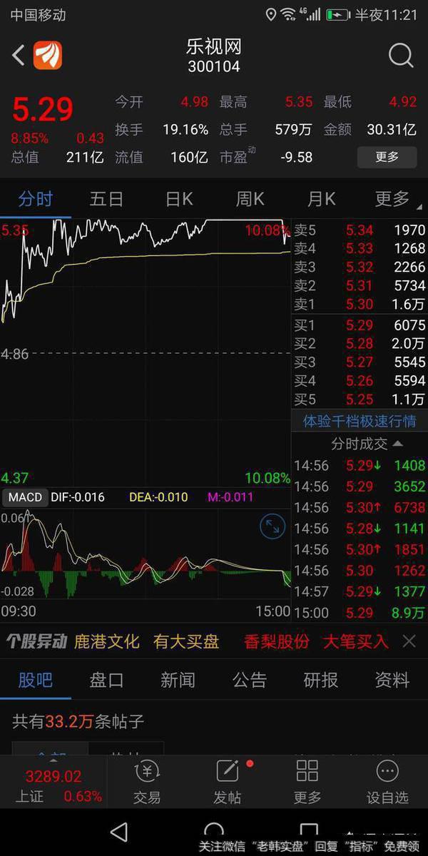 为什么扑了街的<a href='//m.sasasearch.com/gpcjwtjd/98039.html'>乐视股票</a>今天居然涨停了？