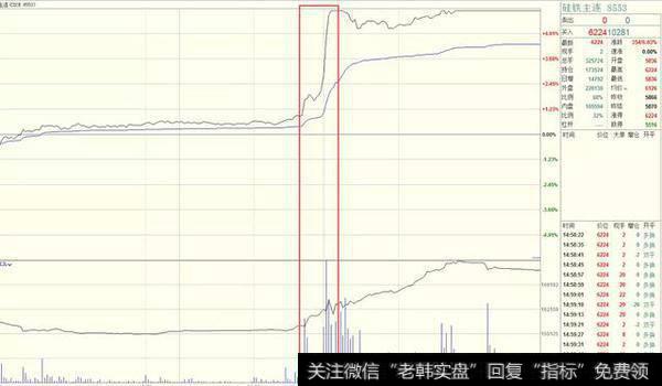 期货黑色系全线上涨，硅铁涨停，是什么原因？