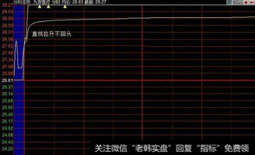 <a href='//m.sasasearch.com/gupiaorumen/248519.html'>股票开盘</a>拉涨停是什么意思？