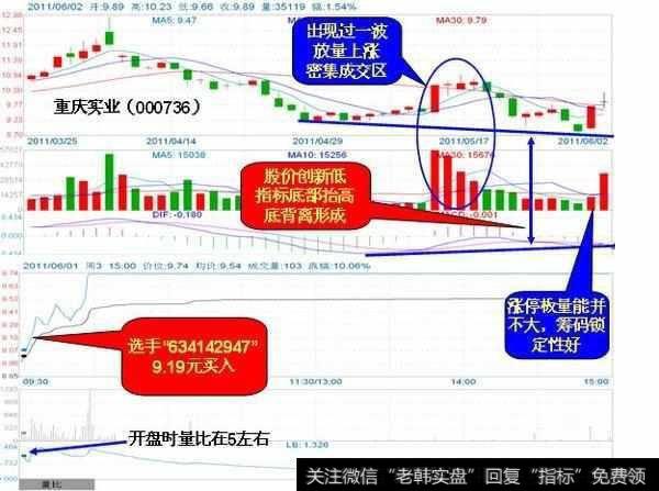 强市中该如何追涨停？强市中追涨停技巧？