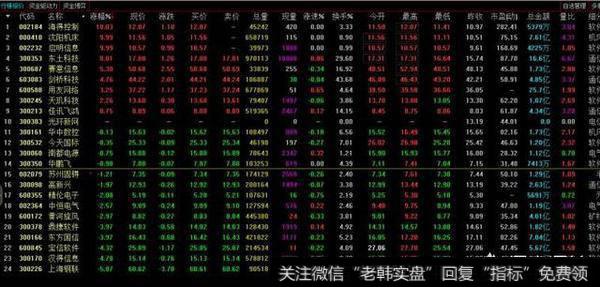 工业互联网<a href='//m.sasasearch.com/gainiangu/'>概念股</a>掀起涨停潮，会成为一大投资主线吗？