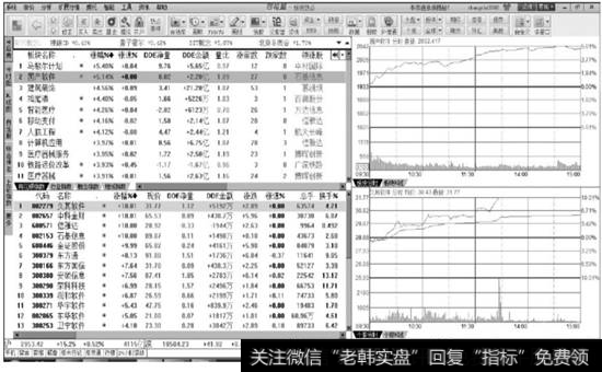 相关软件股的最新行情