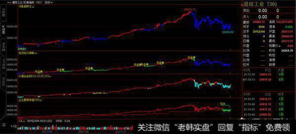 800点大逆转，美国<a href='//m.sasasearch.com/caijunyi/290233.html'>股市</a>上演大奇迹日，如何看待美股的逆转走势？