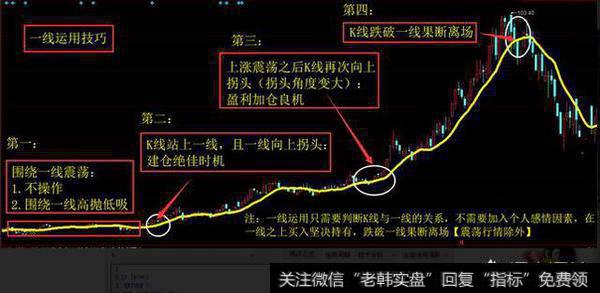 有什么简单而又实用的指标可以在股市稳定盈利？