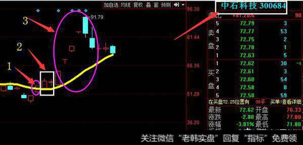 有什么简单而又实用的指标可以在股市稳定盈利？