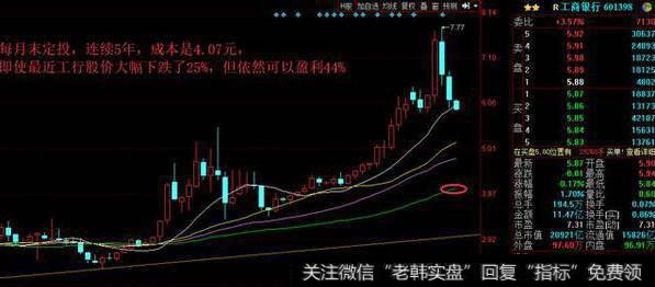 初入股市的我，毫无<a href='//m.sasasearch.com/cgjq/290242.html'>炒股</a>经验该如何操作才能不赔钱？