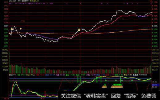 <a href='//m.sasasearch.com/yangdelong/290035.html'>上证指数</a>图