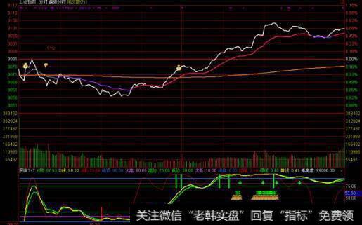 <a href='//m.sasasearch.com/yangdelong/290035.html'>上证指数</a>图