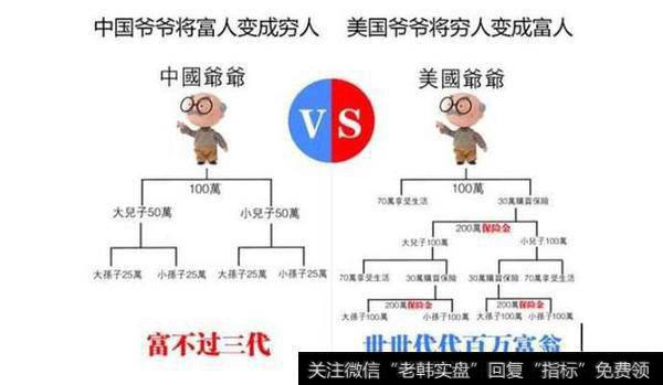 如何看这轮股市房市造成的财富洗牌？