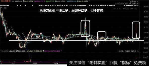 <a href='//m.sasasearch.com/caijunyi/290233.html'>股市</a>交易出现0股市,这是什么意思?